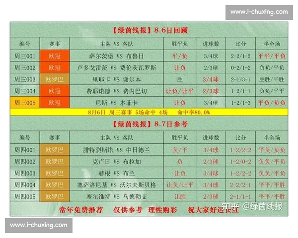 实时足球比赛比分查询，全面了解全球各大赛事最新战况和精彩数据 - 副本 - 副本 - 副本
